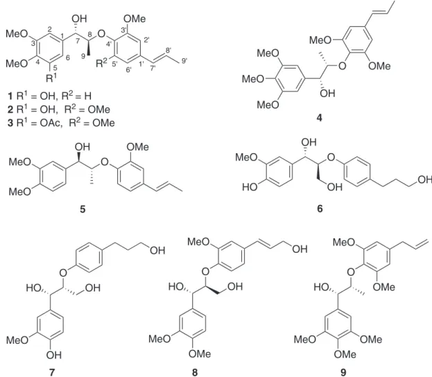 Figure 1. The structures of 8-O-4’-neolignans from Magnolia fargesii.