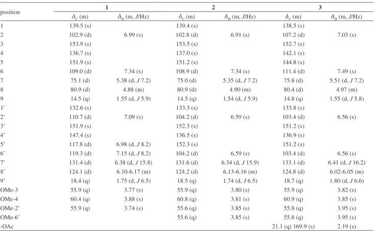 Figure 2. Selected HMBC (H→C) and  1 H- 1 H COSY ( ) correlations of 1.