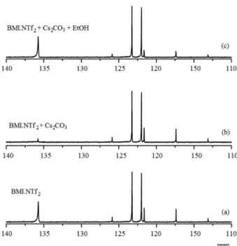 Figure 5.  13 C-{ 1 H-NMR experiments at 70 °C. Experiments conducted  in a sealed NMR tube containing a sealed capillary tube charged with  DMSO-d 6  as the external scale reference