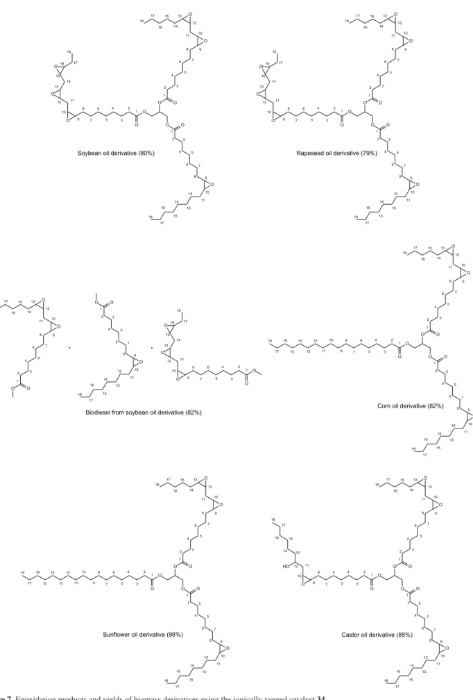 Figure 7. Epoxidation products and yields of biomass derivatives using the ionically-tagged catalyst 34.