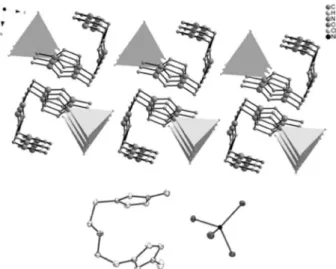 Figure 2. View of the crystal structure of 8 along the crystallographic a axis  (top)