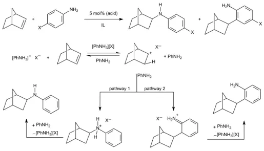 Figure 4. Supramolecular aggregates of charged intermediates from hydroamination (or hydroarylation) reaction with imidazolium-based ionic liquids  detected and characterized by ESI-MS(/MS).
