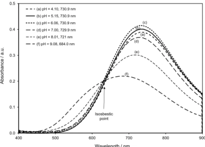 Figure 4. Absorption spectra of the precursor solution 1 between  pH 4.10 and 9.08.