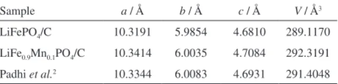 Figure 3 shows the initial discharge curves of the  LiFePO 4 /C and LiFe 0.9 Mn 0.1 PO 4 /C cathodes at current 