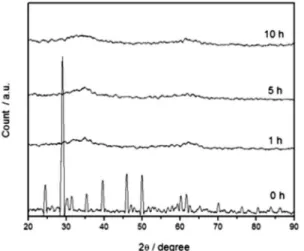 Figure 6. Representation of the decreasing core model with chemical  control of the data in Figure 2.