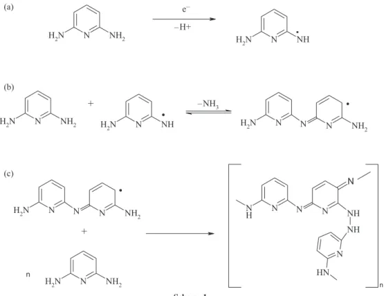 Figure 2. Cyclic voltammograms for the poly(2,6-DAP) film on the GC  electrode in 0.1 mol L -1  PBS pH = 8, between −0.3 and 1.2 V vs