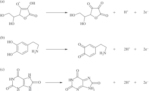 Table 1 shows a comparison between previously  reported modified electrodes for determination of AA, 