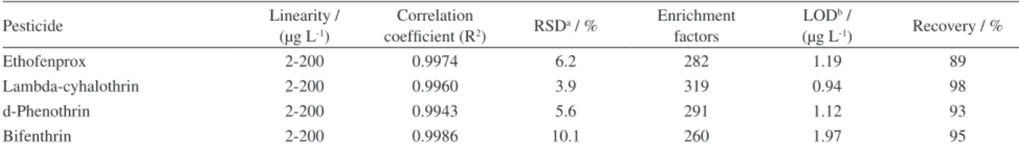 Figure 7. Comparison of extraction effect between extracting from  water and extracting from organic solvent (methanol)