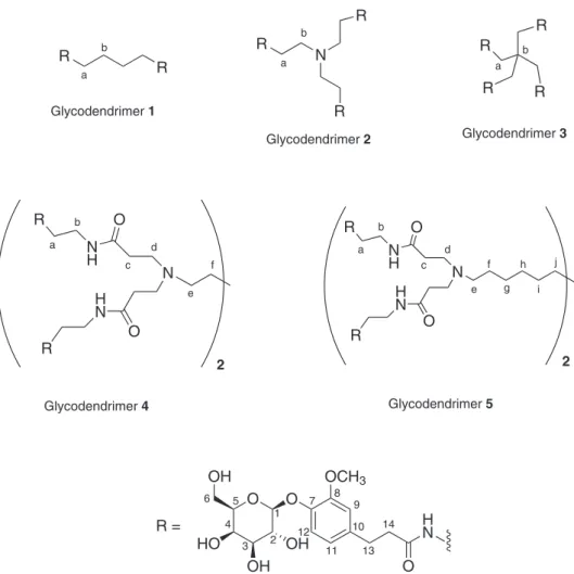 Figure 1. Chemical structures of glycodendrimers 1-5.