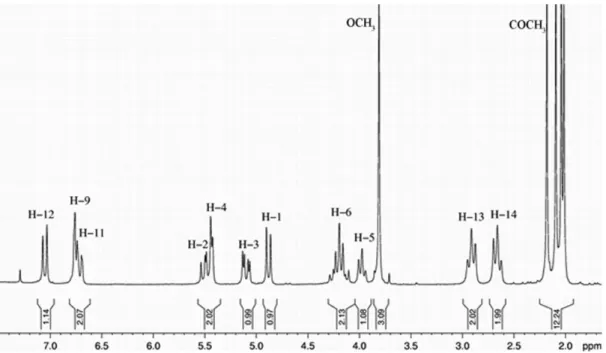 Figure 2.  1 H NMR spectrum (CDCl 3 , 200 MHz) of 9.