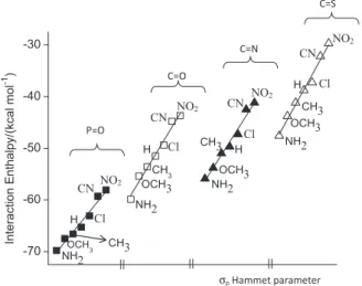 Table 2. Linear fitting analysis for the data shown in Figure 3