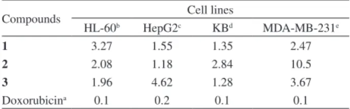 Figure 2. Selected HMBC ( ) and  1 H- 1 H COSY (— ) correlations  of compound 1. OO OMeOOMeHO