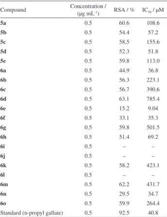 Table 2. DPPH radical scavenging activities of the synthesized compounds  (5a-e) and (6a-o)