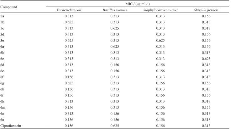 Table 3. In vitro antibacterial activity of (5a-e) and (6a-o)