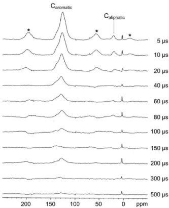 Figure 13 shows the fitting of equation 1 to the experimental  data of sample A.