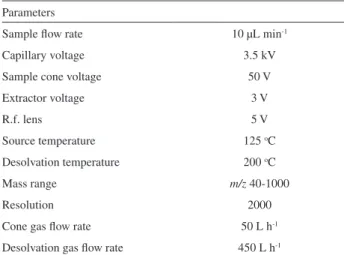 Table 1. Optimal instrumental conditions for ESI-MS measurements Parameters