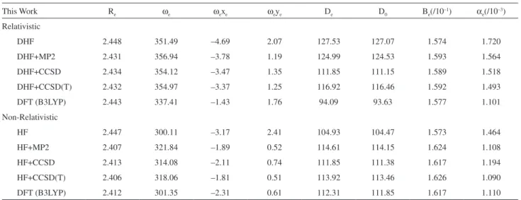 Table 3. Bond lengths R e  (in Å), harmonic vibrational frequencies  ω