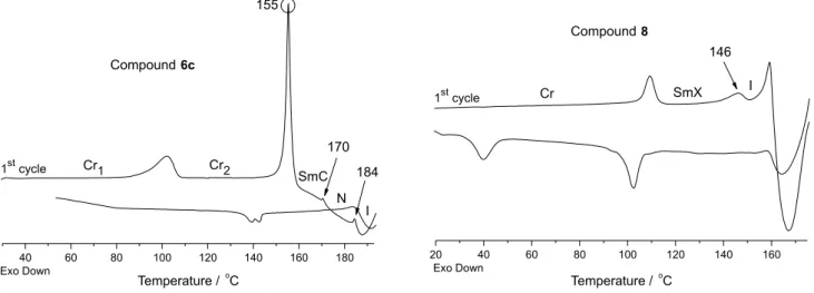 Figure 1. DSC thermograms of 6c and 8 on 1 st  heating/cooling stages at rate 10  o C min -1 
