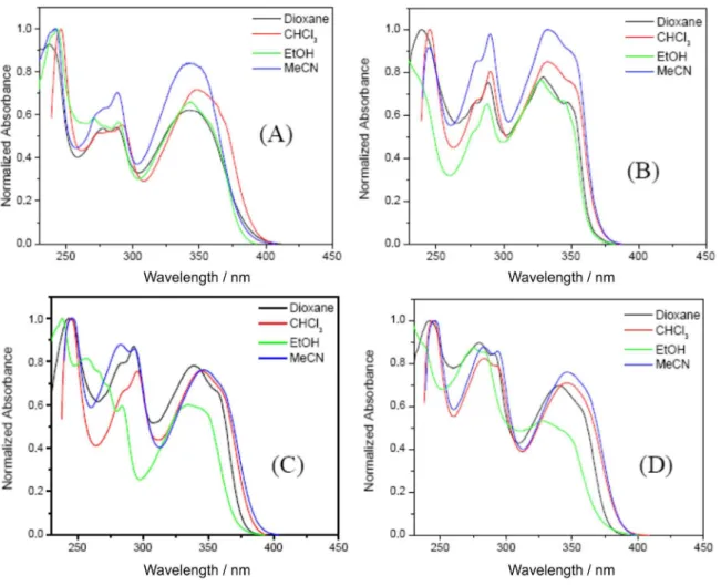 Table 2 summarizes the emission maxima, Stokes’ shift and  quantum yield (φ) in the studied solvents and in the  solid-state