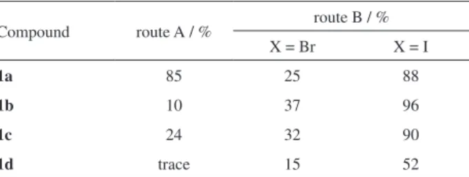 Table 1. Yields of 3-styrylcoumarins (1)