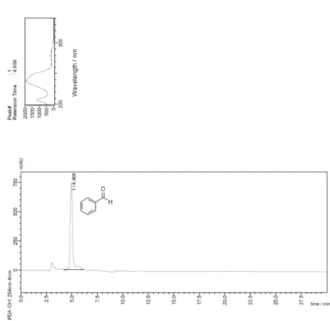Figure S10. UV spectrum and HPLC chromatogram of benzaldehyde (retention time 6.99 min)Figure S9