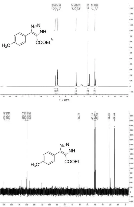 Figure S9.  1 H NMR and  13 C NMR spectra (400 MHz, DMSO-d 6 ) of ethyl 5-(p-tolyl)-1H-1,2,3-triazole-4-carboxylate (2i).