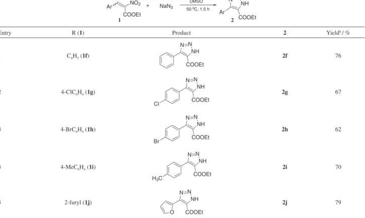 Table 3. Reaction scopes of acyclic α-carbethoxy-1-nitroalkenes 1f-1j with sodium azide in DMSO at 50  o C a