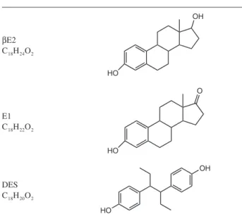 Table 1. Chemical structures of three estrogens