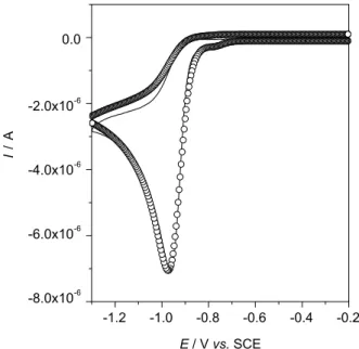 Figure 7. Experimental (-) and fitted (o) cyclic voltammograms of CITH  in ACN plus 0.1 mol L -1  TBAP at a MWCNT modified GC electrode,  c * CITH  = 2.0 × 10 -4  mol L -1 , ν = 0.025 V s -1 