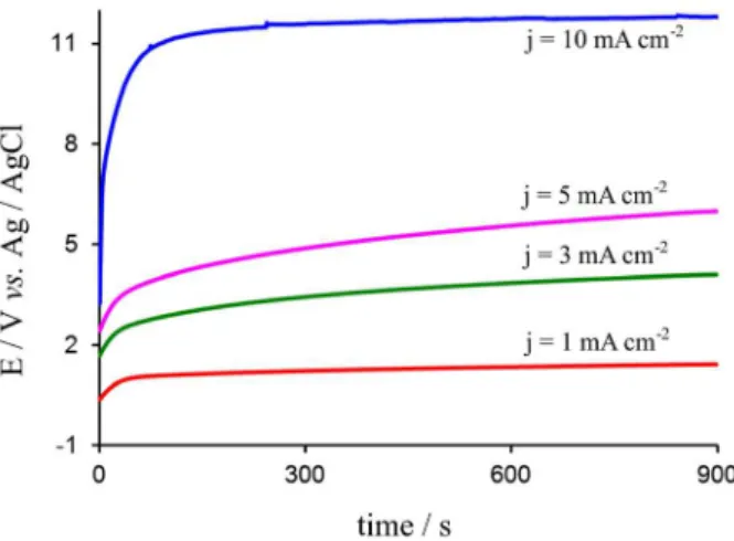 Figure 1. First scans of cyclic voltammograms of aluminium polarized  in 0.1 mol L -1  H 3 PO 4  (- - -) and in {0.1 mol L -1  H 3 PO 4  + 0.5 mol L -1  Py} 