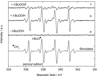 Figure 4. EPR of radical adducts from the P450CLA/tert-BuOOH  reaction, spin trapped using DMPO