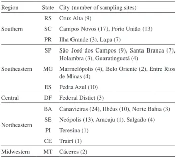 Table 1. Localization of bee pollen sample collection regions