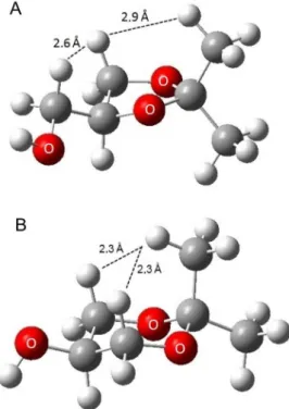 Figure 2. Calculated structure of (1,3-dioxolan-4-yl) methanol (A) and  1,3-dioxan-5-ol (B) at B3LYP/6-31G(d,p).