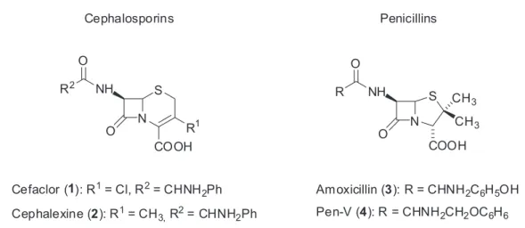 Figure 1. Chemical structures of Cefaclor (1), Cephalexine (2), Amoxicillin (3) and Pen-V (4).