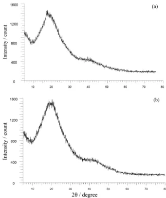 Figure 2 shows the SEM images of SBA-15,  OMP-TsOH-3, MCM-48, OMP-TsOH-7. There is no 