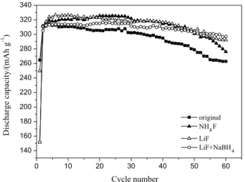 Table 1. The lattice parameters of the original and the treated  M1Ni 3.5 Co 0.6 Mn 0.4 Al 0.5  alloys