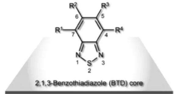 Figure 1. The 2,1,3-benzothiadizole (BTD) core.