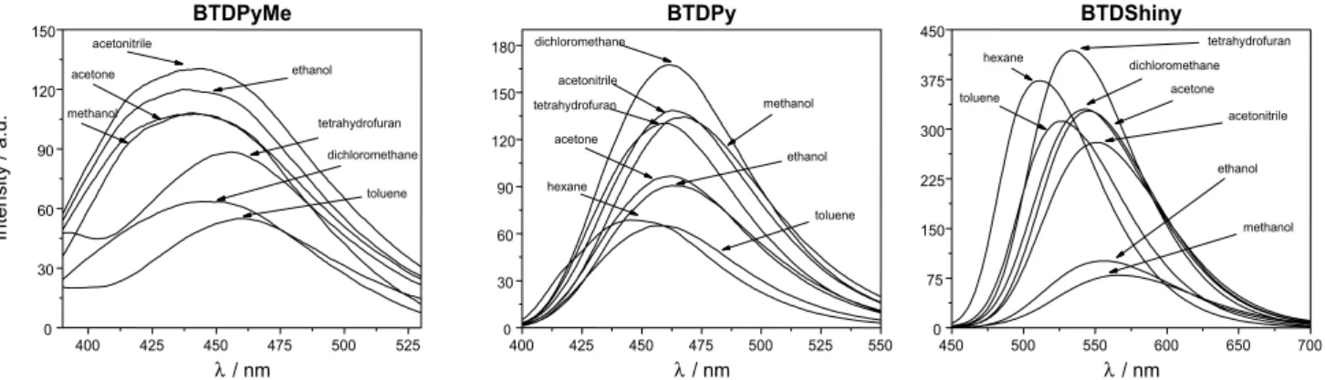 Figure 6. Fluorescence emissions in different solvents for BTDPyMe, BTDPy and BTDShiny