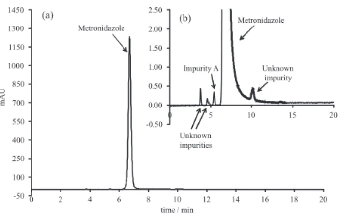 Figure 3. HPLC-DAD chromatogram for the related substances test of  the metronidazole candidate CRM (500 µg g -1 ) (a) and enlargement (b),  showing the peaks of metronidazole (t R  = 6.7 min), metronidazole impurity  A (t R  = 5.4 min) and unknown impurit