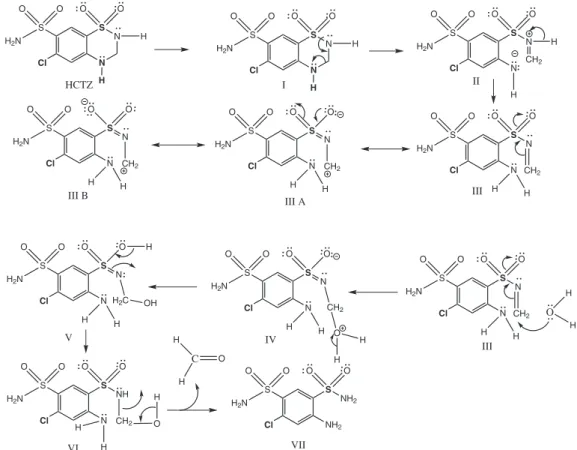 Figure 4. Mechanistic approach towards degradation of HCTZ by hydrolysis.