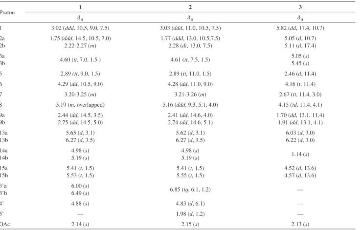Table 1.  1 H NMR data of compounds 1-3 in CDCl 3  ( d  in ppm and J in Hz)