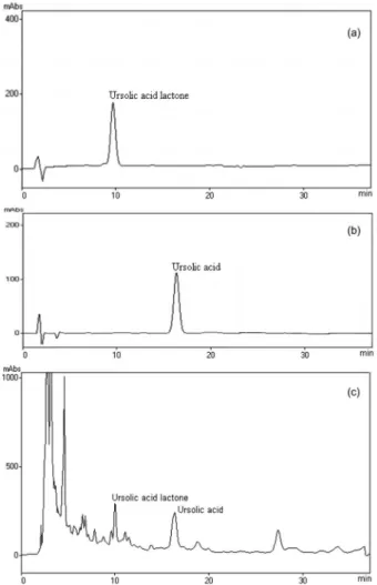 Figure 2. HPLC chromatograms of standards (a) UAL (r.t. = 9.8 min), (b)  UA (r.t. = 16.3 min), and (c) ethyl acetate extract of E