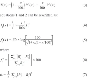 Table 1. The difference (f 1 ) and the similarity (f 2 ) factors calculated  from mixtures of polymorph A and polymorph C of MBZ dissolved in  media I and II