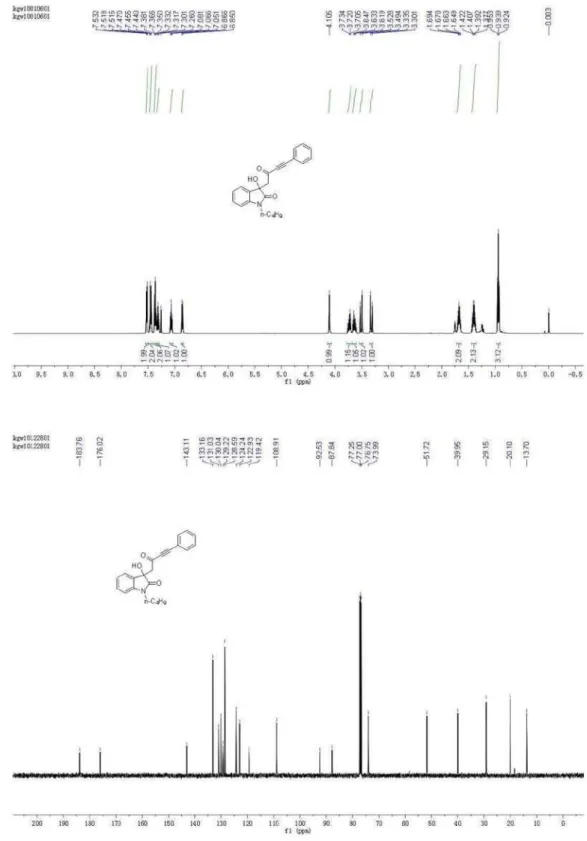 Figure S1.  1 H NMR spectrum (500 MHz, CDCl 3 ) and  13 C NMR spectrum (126 MHz, CDCl 3 ) of compound 4a.