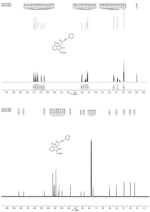 Figure S2.  1 H NMR spectrum (500 MHz, CDCl 3 ) and  13 C NMR spectrum (126 MHz, CDCl 3 ) of compound 4b.
