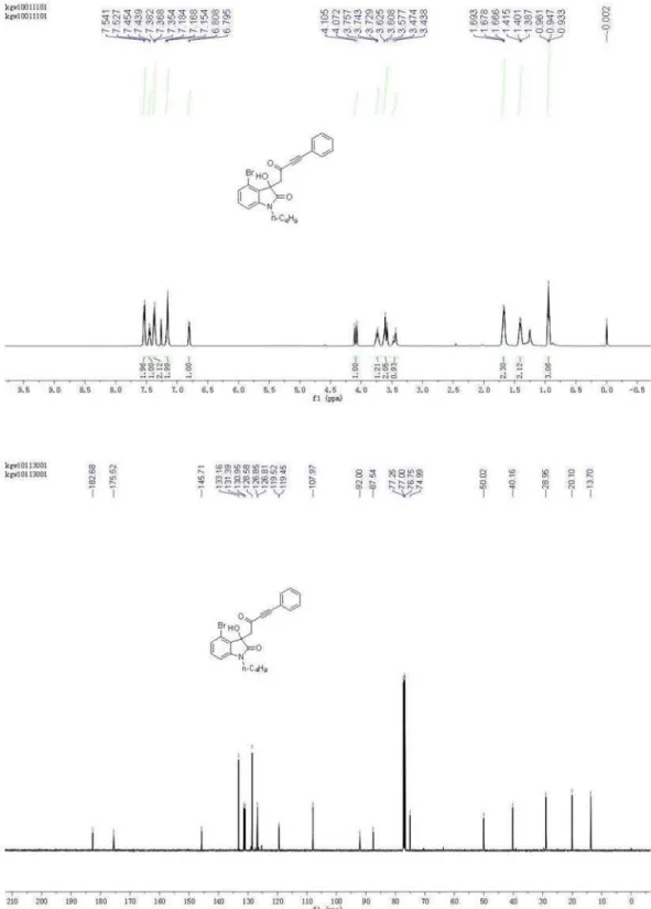 Figure S3.  1 H NMR spectrum (500 MHz, CDCl 3 ) and  13 C NMR spectrum (126 MHz, CDCl 3 ) of compound 4c.