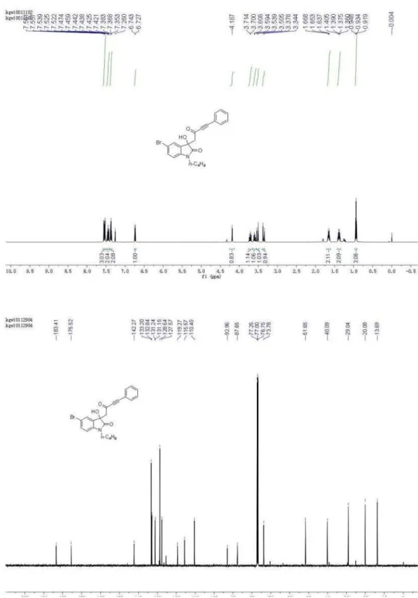 Figure S5.  1 H NMR spectrum (500 MHz, CDCl 3 ) and  13 C NMR spectrum (126 MHz, CDCl 3 ) of compound 4g.