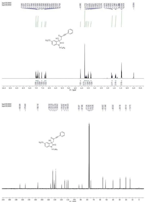 Figure S7.  1 H NMR spectrum (500 MHz, CDCl 3 ) and  13 C NMR spectrum (126 MHz, CDCl 3 ) of compound 4i.