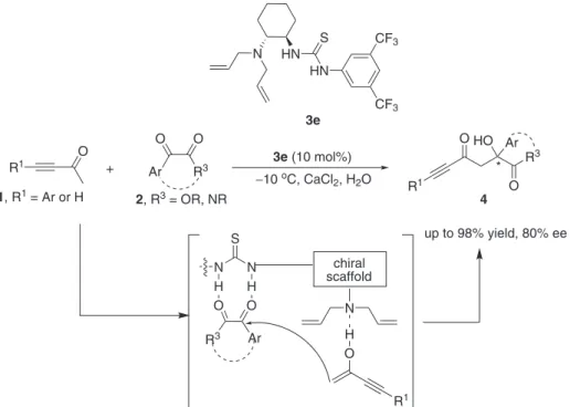 Figure 1. Thiourea catalyzed direct aldol reaction of methyl ynone and active ketones.