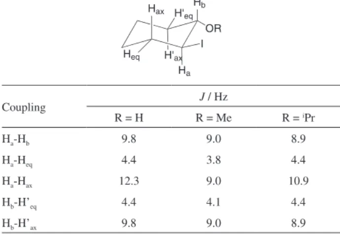 Table 3. Iodination of activated arenes with DCICA N NNO O OI ClCl+ r.t.Ar-HCH3 CN Ar-I
